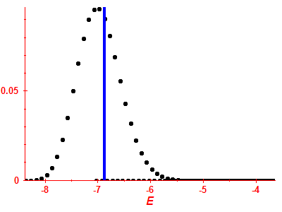 Strength function